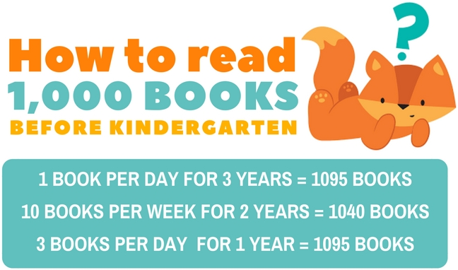 1000_Books_Before_Kindergarten_how_to.png